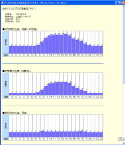 「ピーポス」（ＰＰＯＳＳ）実用化