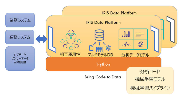 インターシステムズIRIS