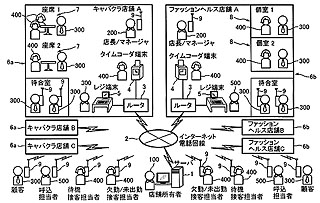 「キャバ楽」※特許出願書類より